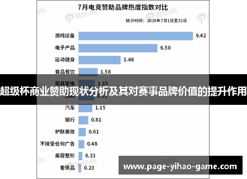 超级杯商业赞助现状分析及其对赛事品牌价值的提升作用